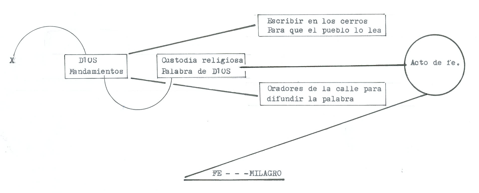 Huanchaco - Fernando Gutierrez Cassinelli