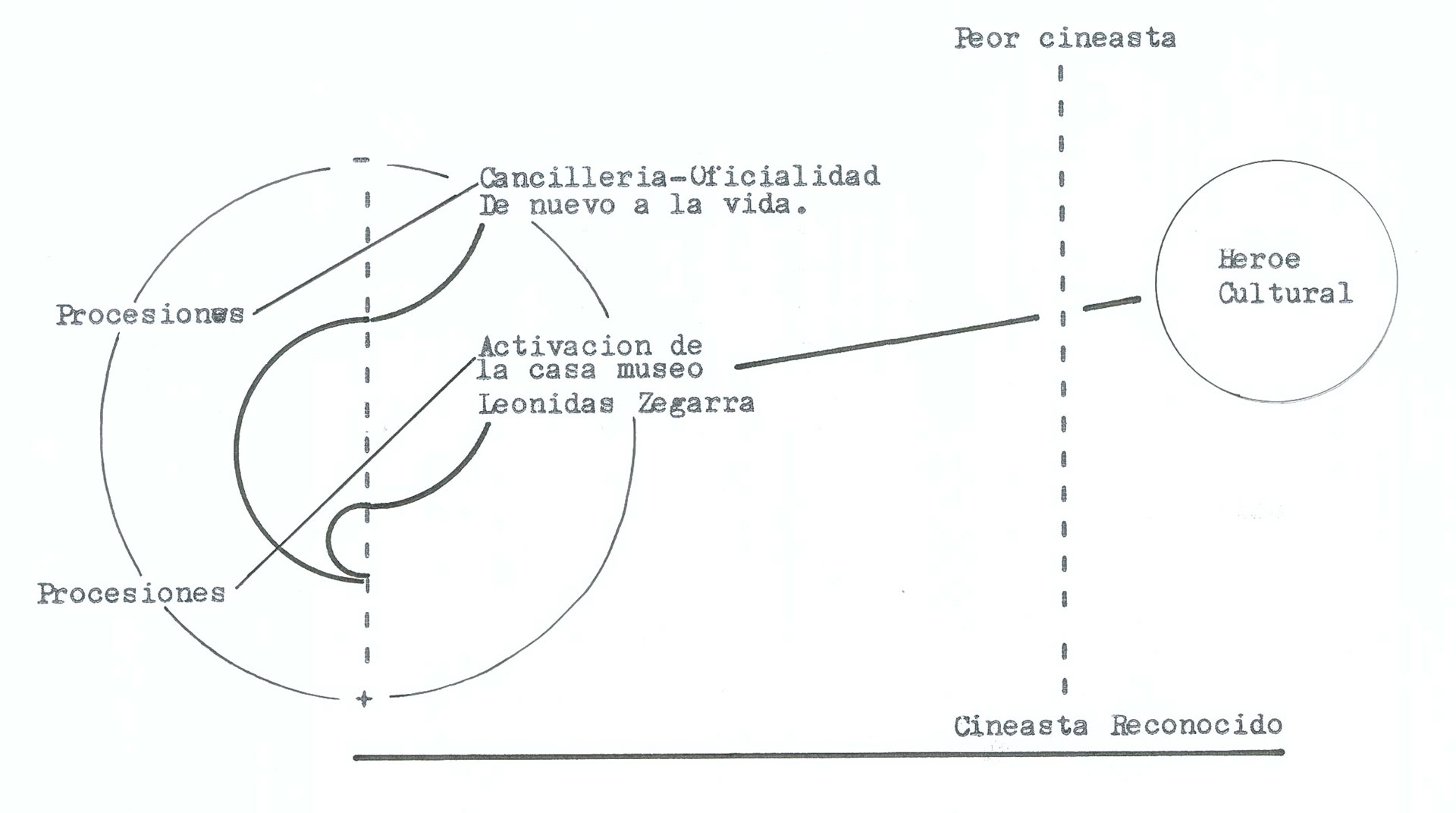 Huanchaco - Fernando Gutierrez Cassinelli