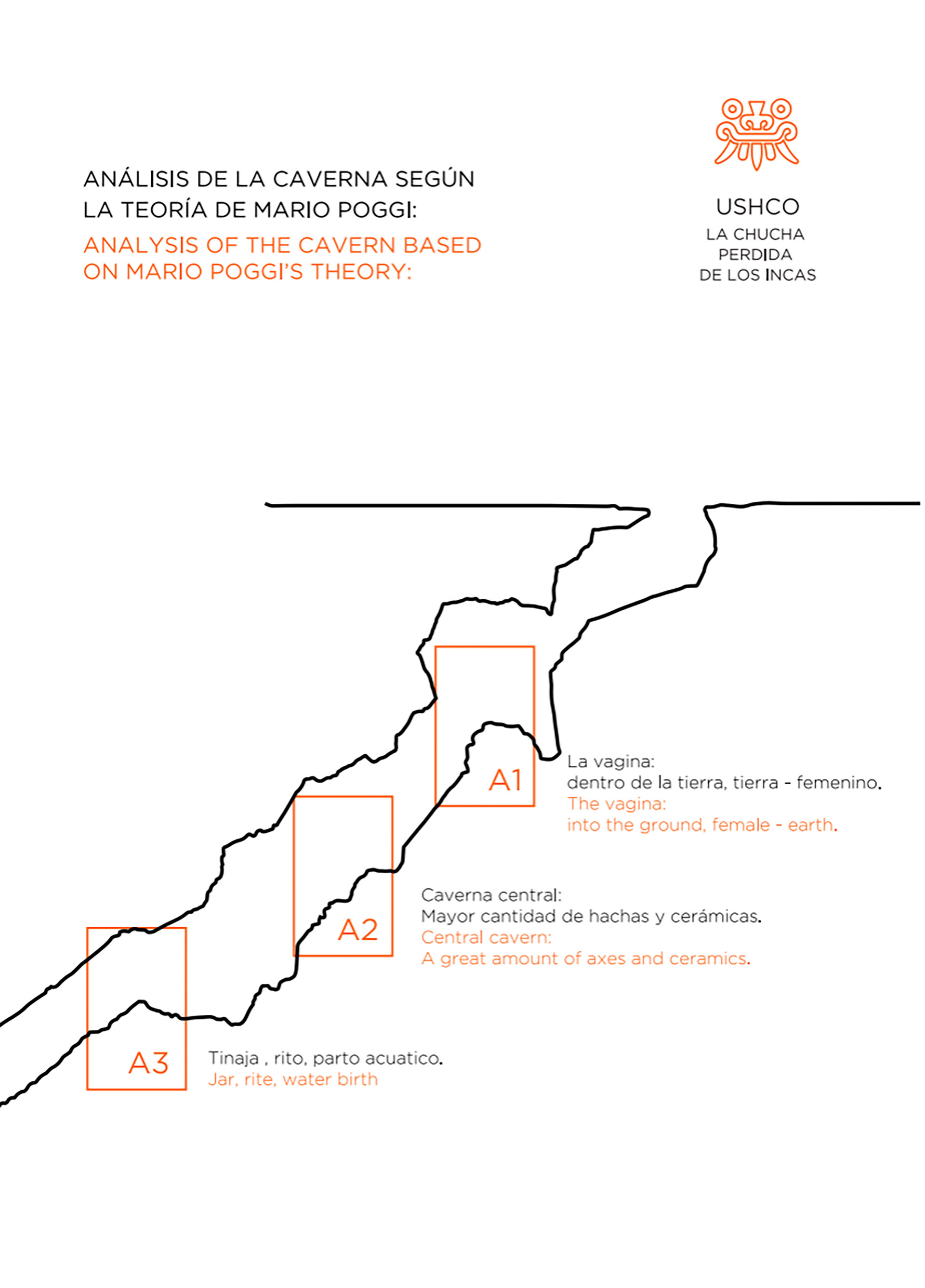 Huanchaco - Fernando Gutierrez Cassinelli